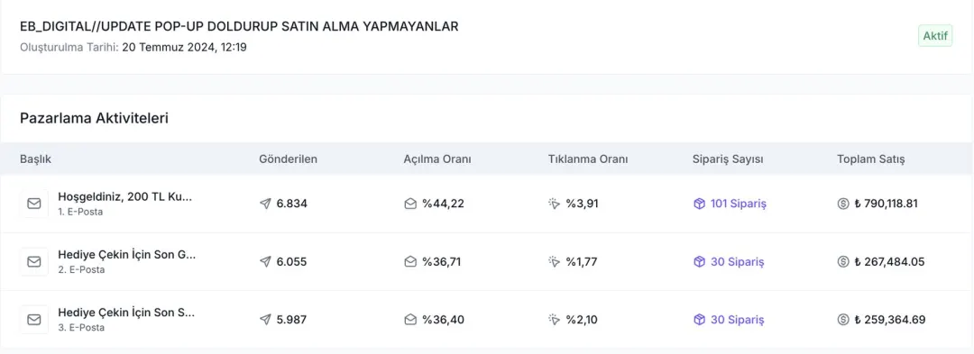 Pop-up doldurup almayanlar