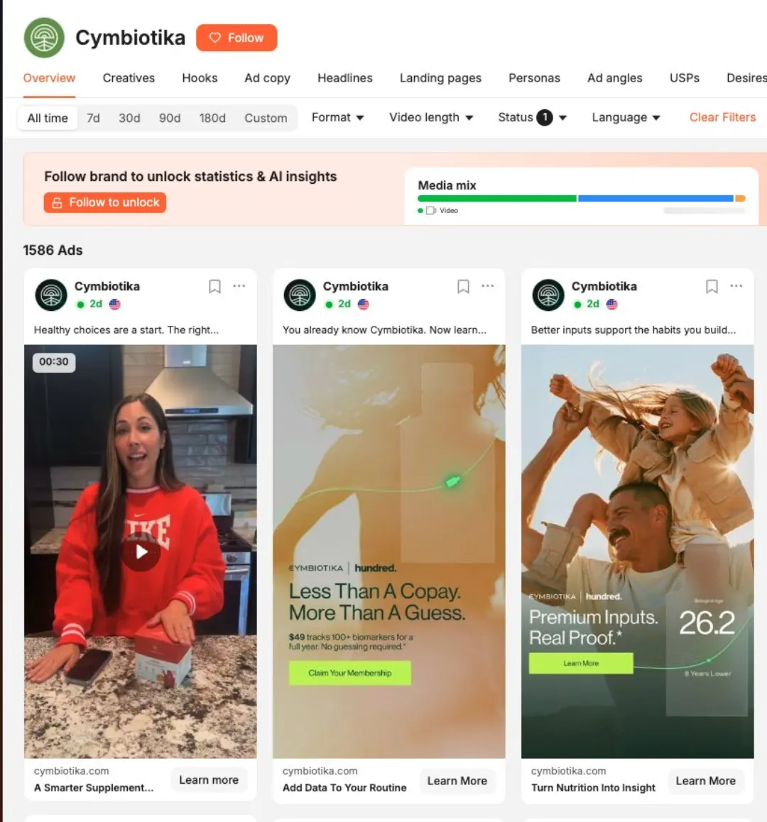 Cymbiotika reklam istihbarat paneli — aktif reklam sayısı ve kreatif grid'i
