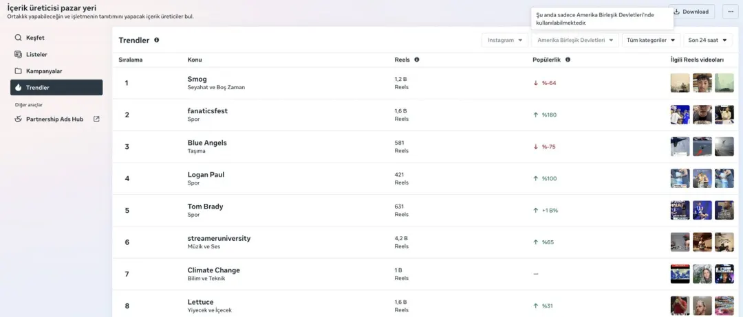 Creator Marketplace trend/creator tablosu