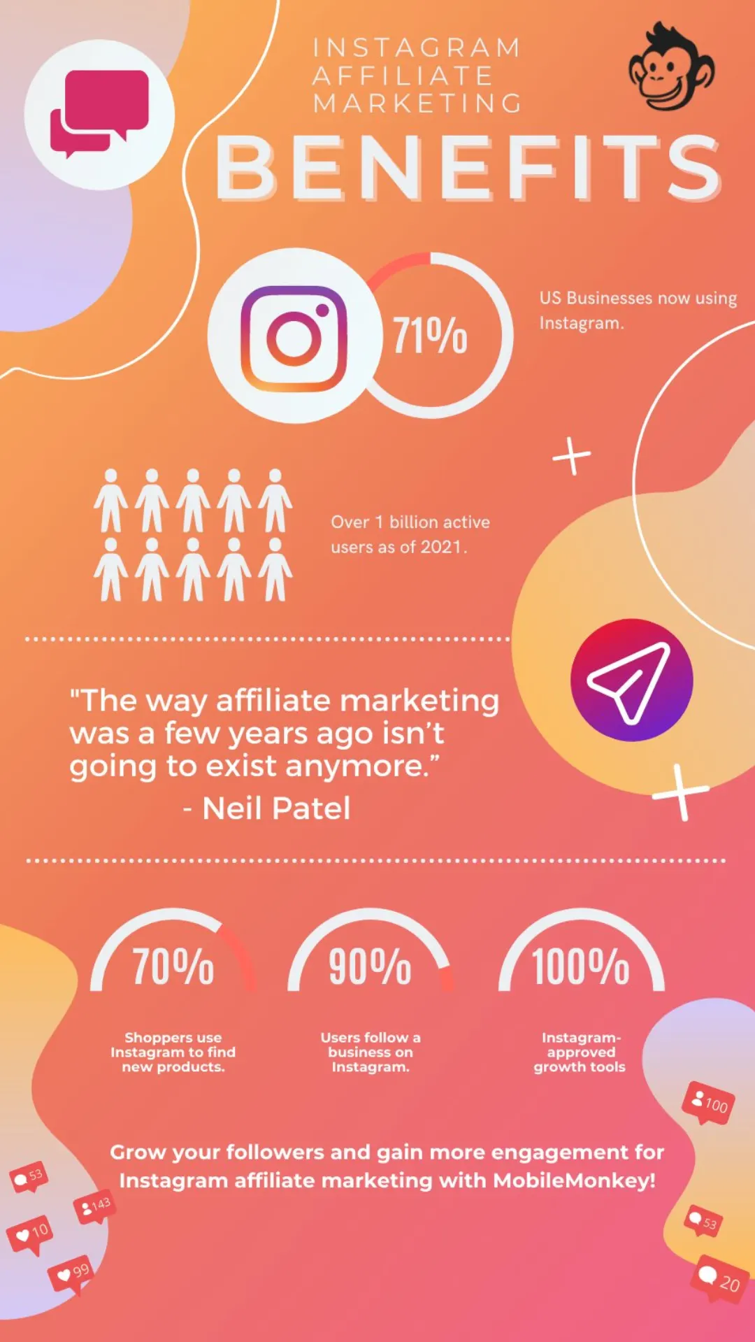 Affiliate ekonomisi infografiği