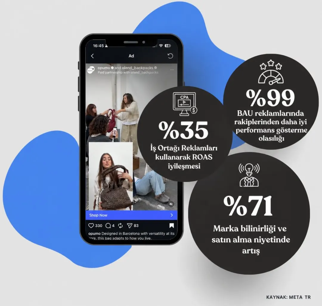 Meta TR'nin ortaklık reklamları görseli: %35 ROAS iyileşmesi, %99 daha iyi performans olasılığı, %71 marka bilinirliği artışı